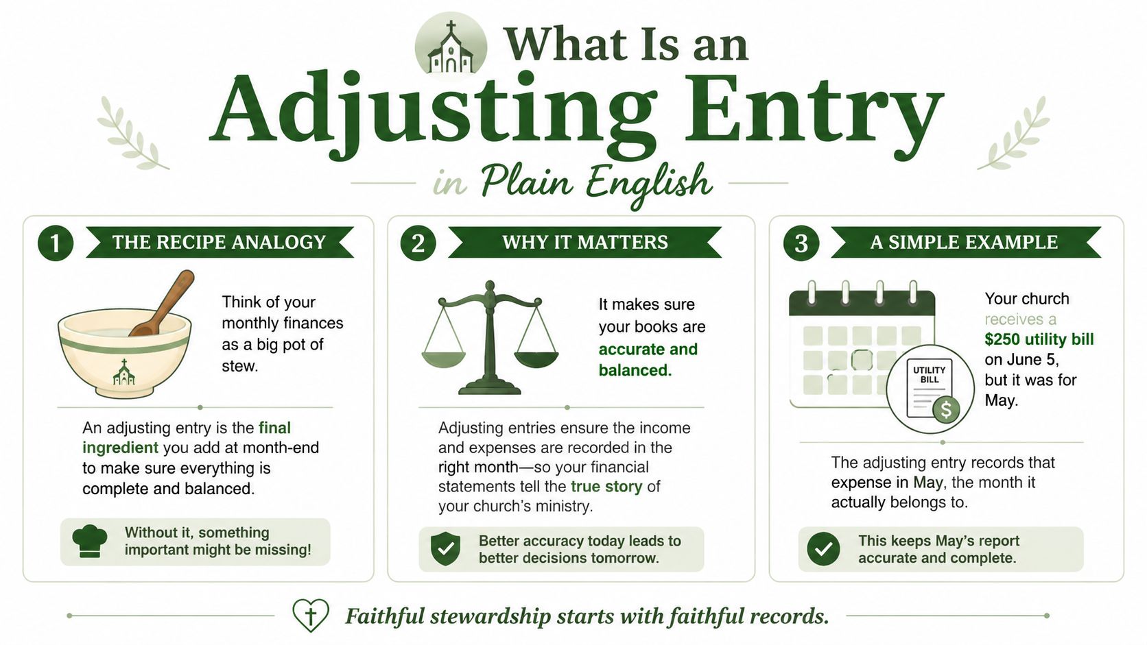 An infographic explaining adjusting entries for church finances using a recipe analogy and a utility bill example.