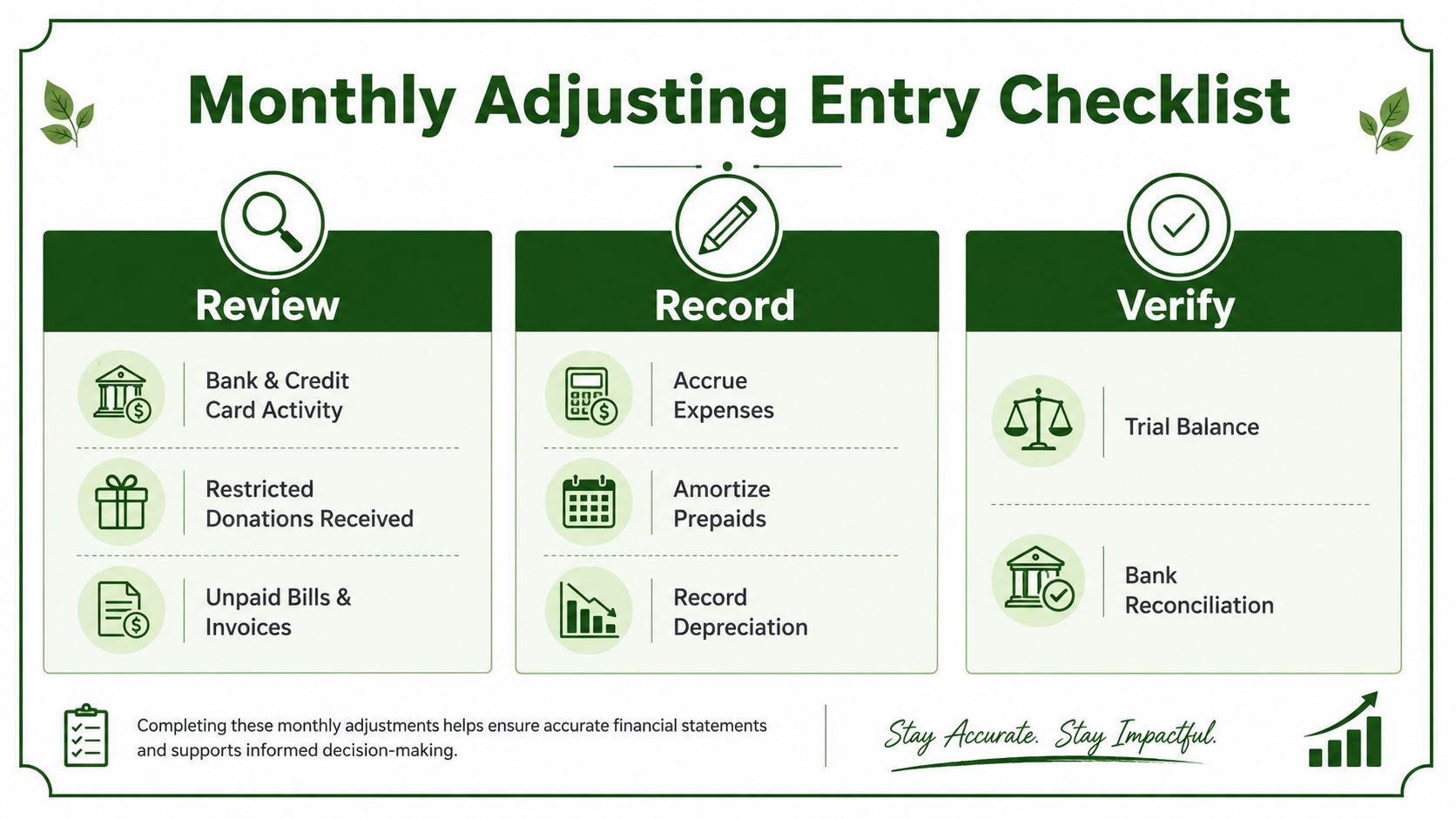 A monthly adjusting entry checklist outlining key steps to review, record, and verify financial accounting tasks.