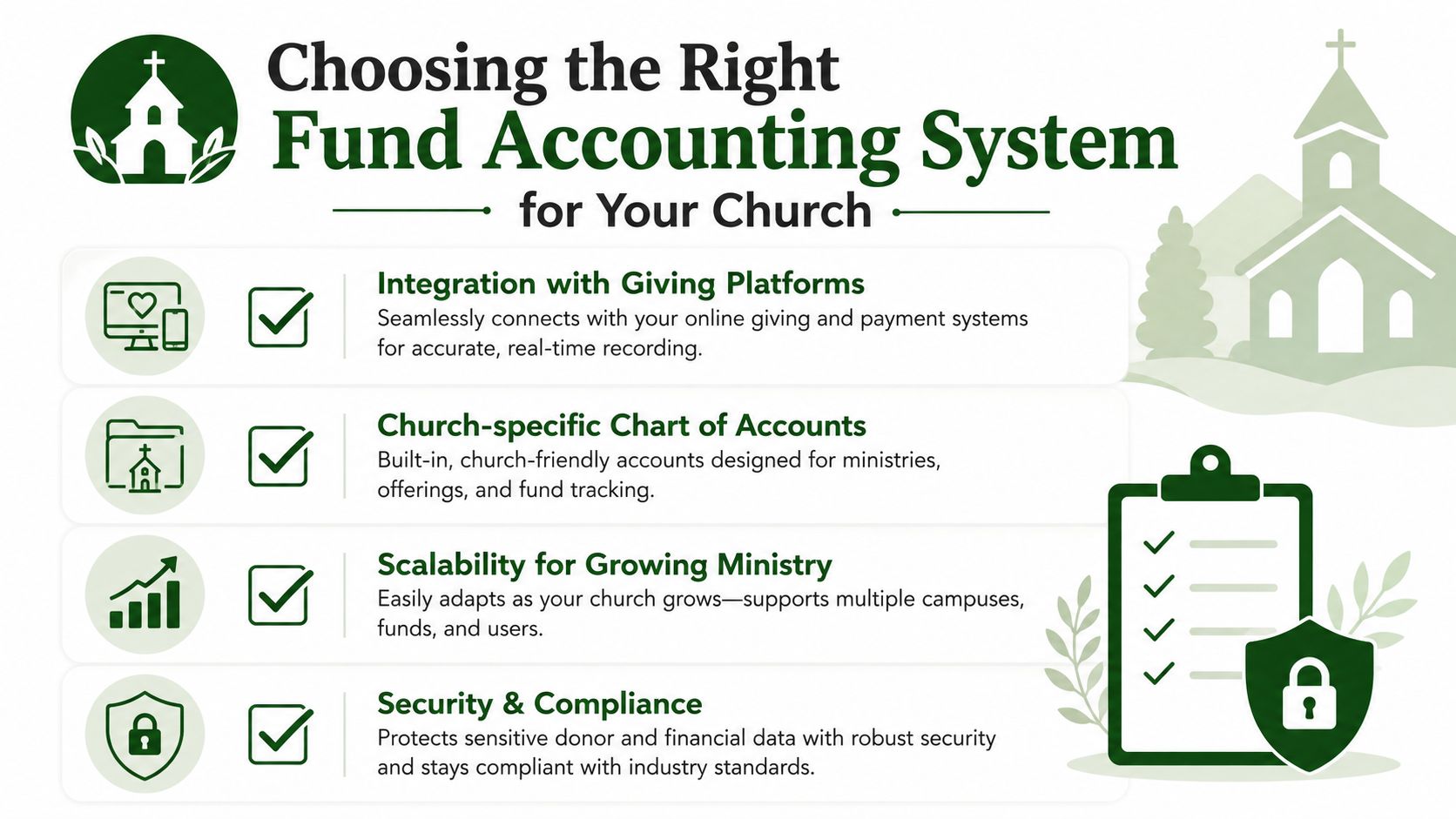 An infographic titled Choosing the Right Fund Accounting System for Your Church highlighting four key features.
