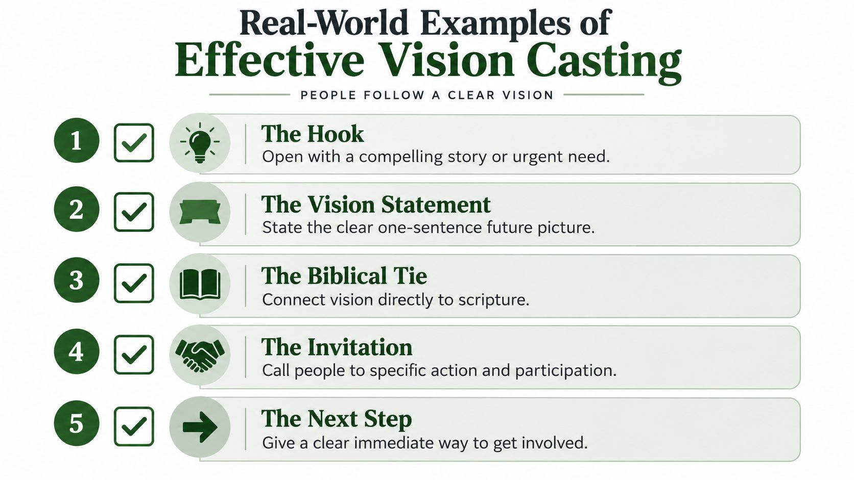 An infographic titled Real-World Examples of Effective Vision Casting outlining five steps for clear communication.