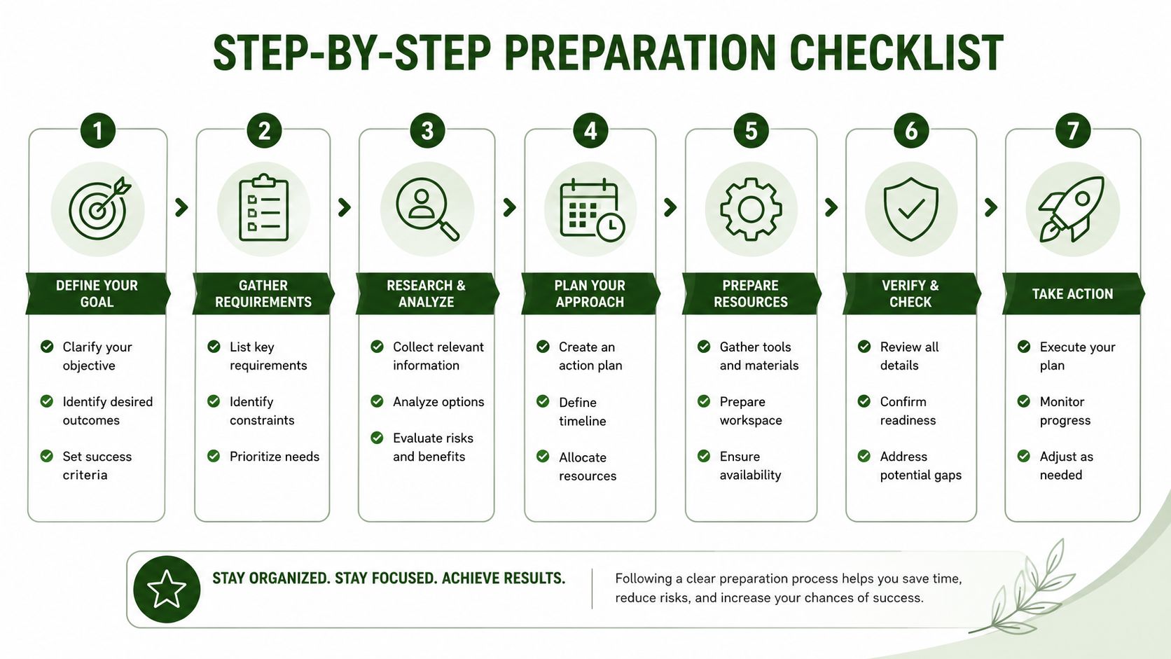 A step-by-step checklist infographic for preparation with seven distinct numbered stages and business icons.