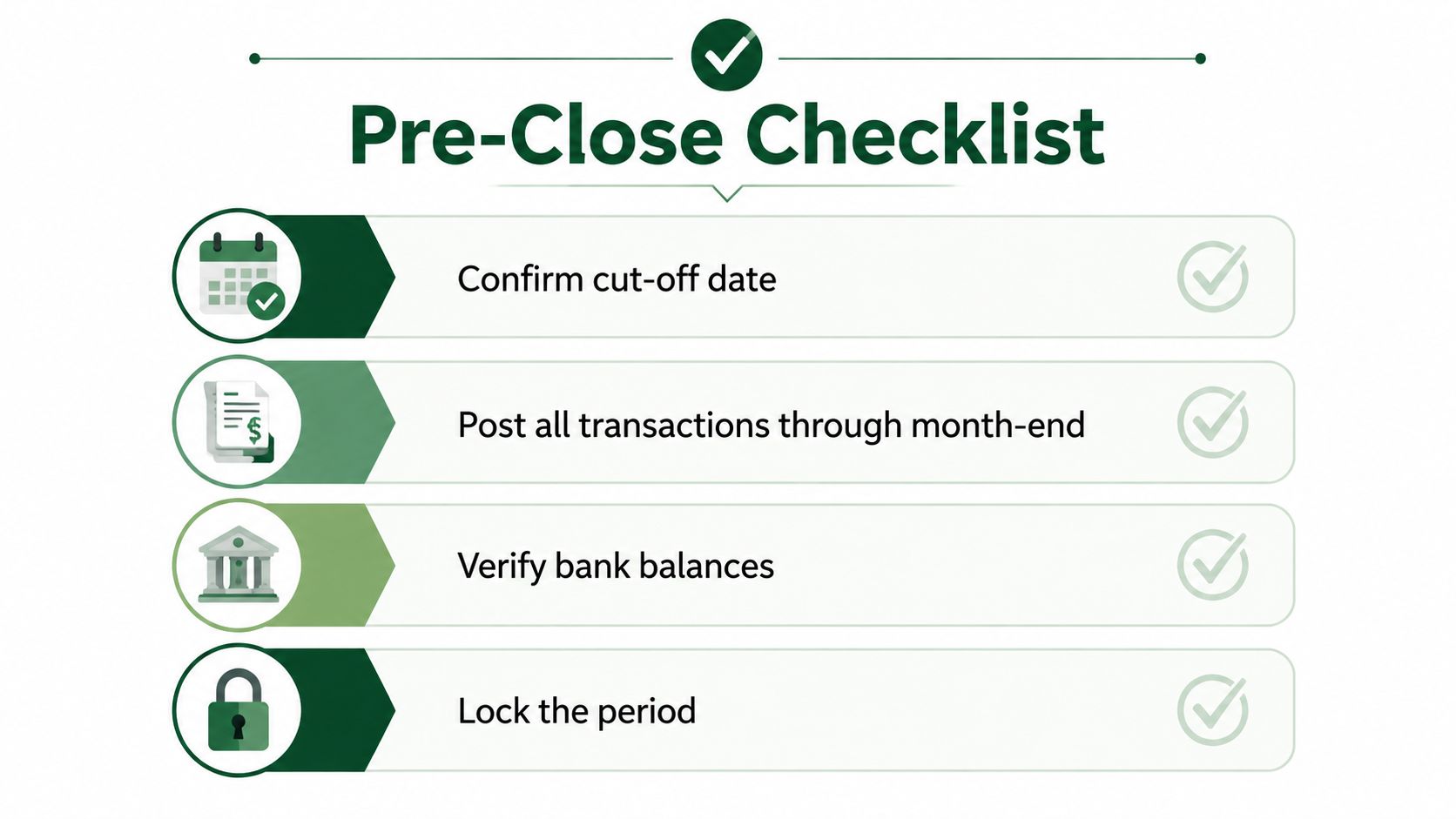 A green and white graphic showing a pre-close accounting checklist with four essential tasks for reconciliation.