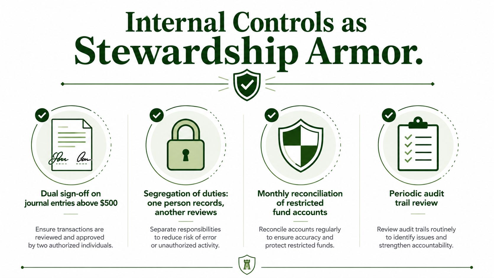 An infographic titled Internal Controls as Stewardship Armor listing four essential business financial security practices.