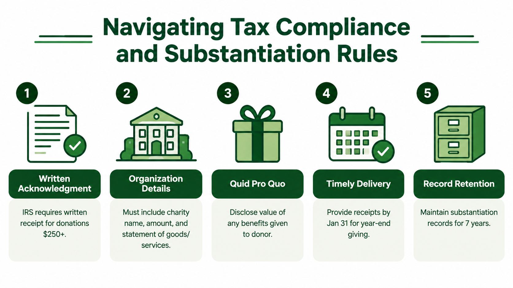 An infographic detailing five key tax compliance and substantiation rules for charitable donation receipts.