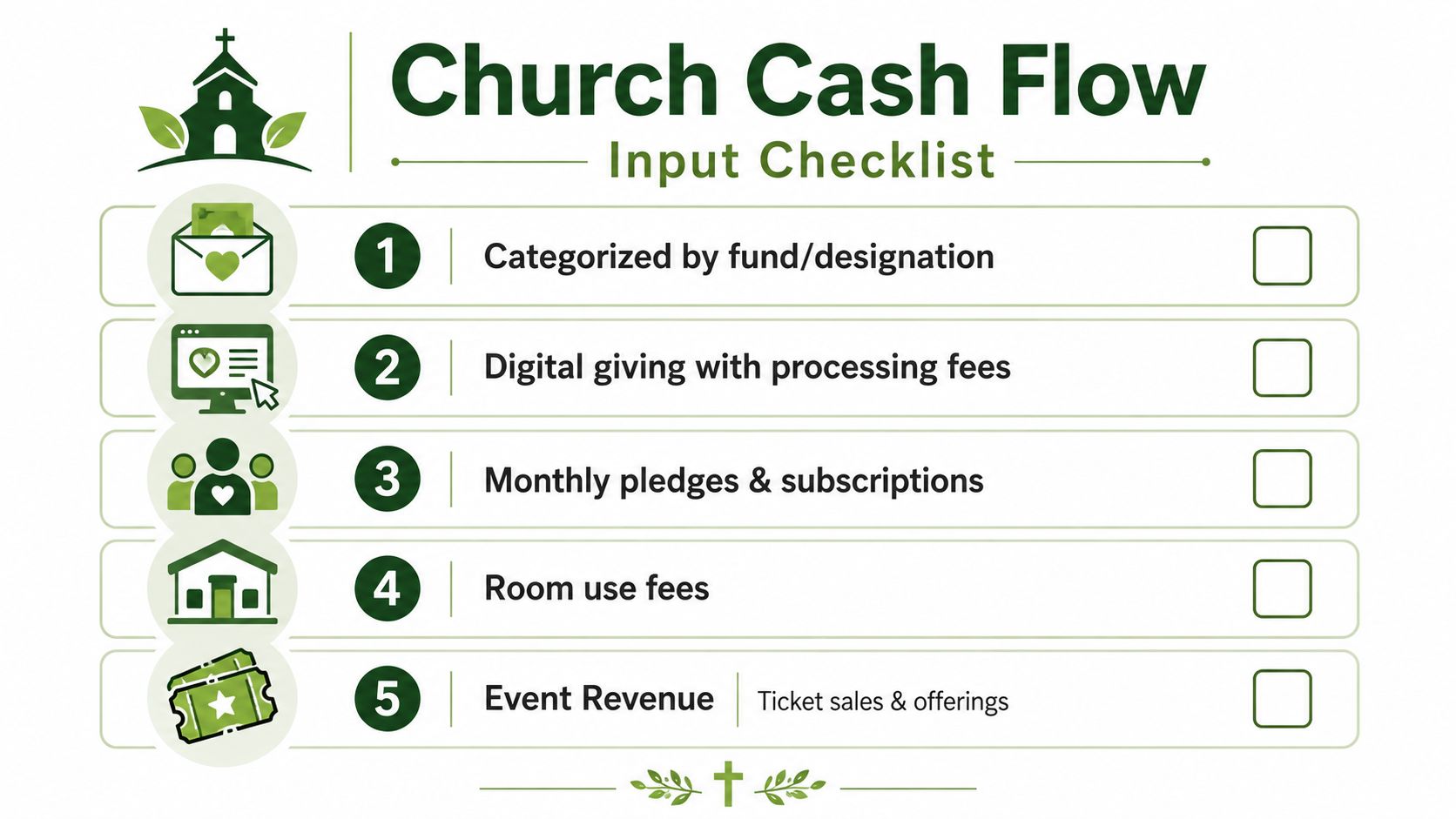 A checklist titled Church Cash Flow Input Checklist listing five key categories for church financial tracking.
