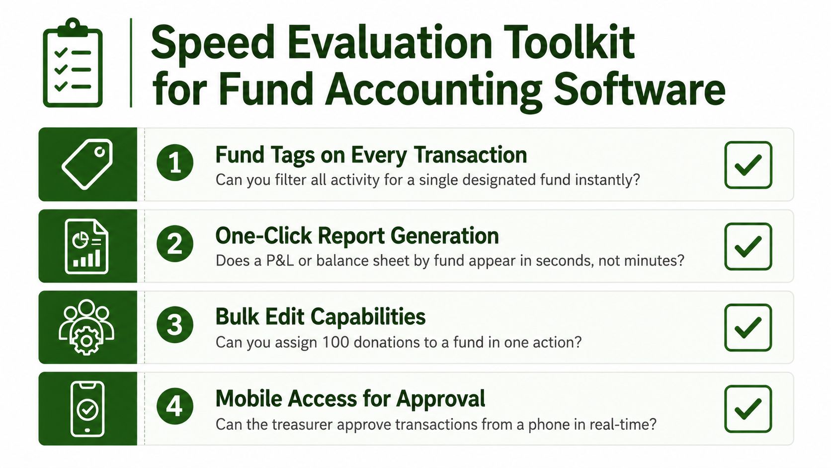 A checklist infographic titled Speed Evaluation Toolkit for Fund Accounting Software featuring four key performance criteria.