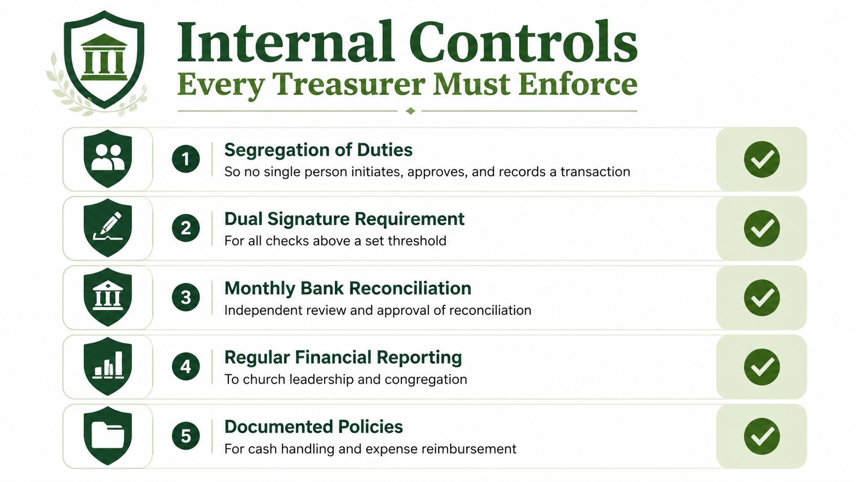 An infographic titled Internal Controls Every Treasurer Must Enforce, listing five essential financial security practices for church treasurers.